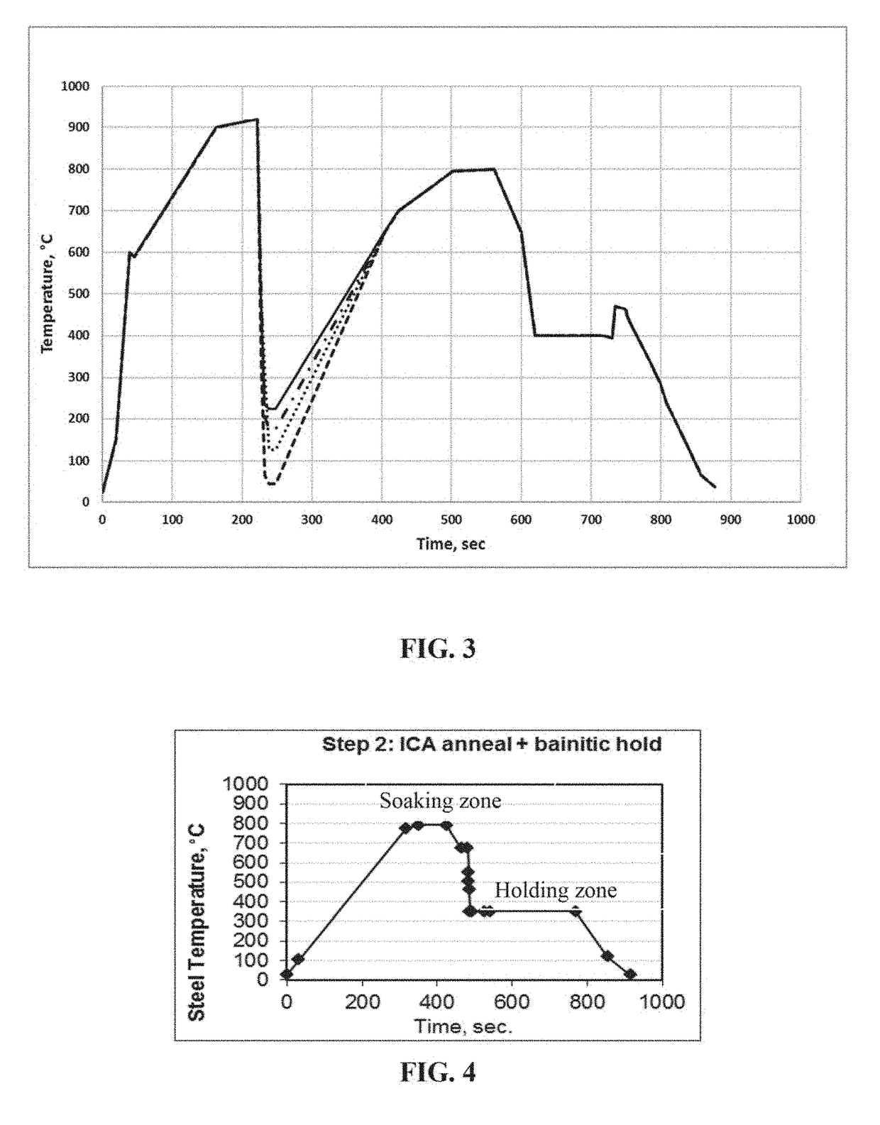 High strength steel products and annealing processes for making the same