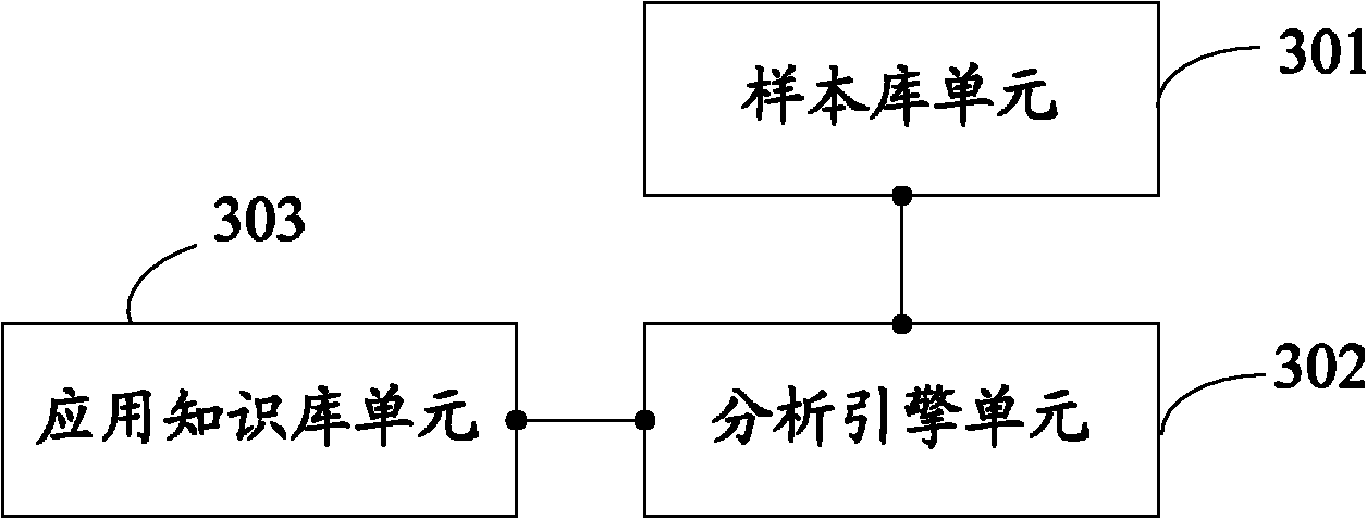 Establishment, identification control method and device for network flow characteristic identification rule