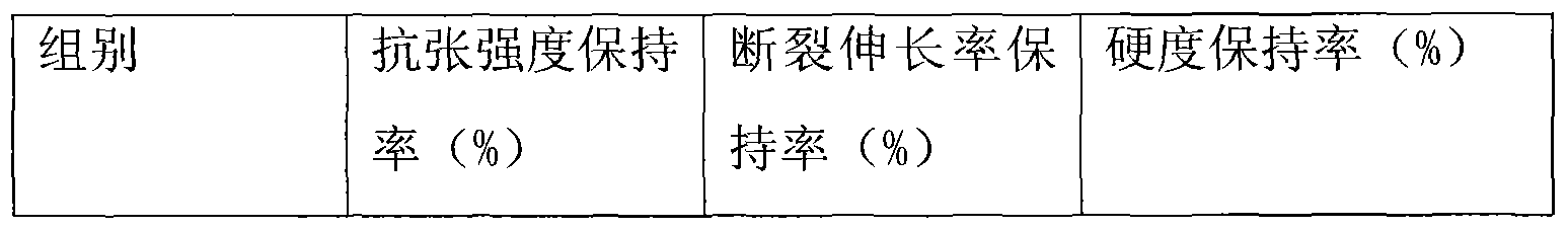 Cable and application thereof to electric power system