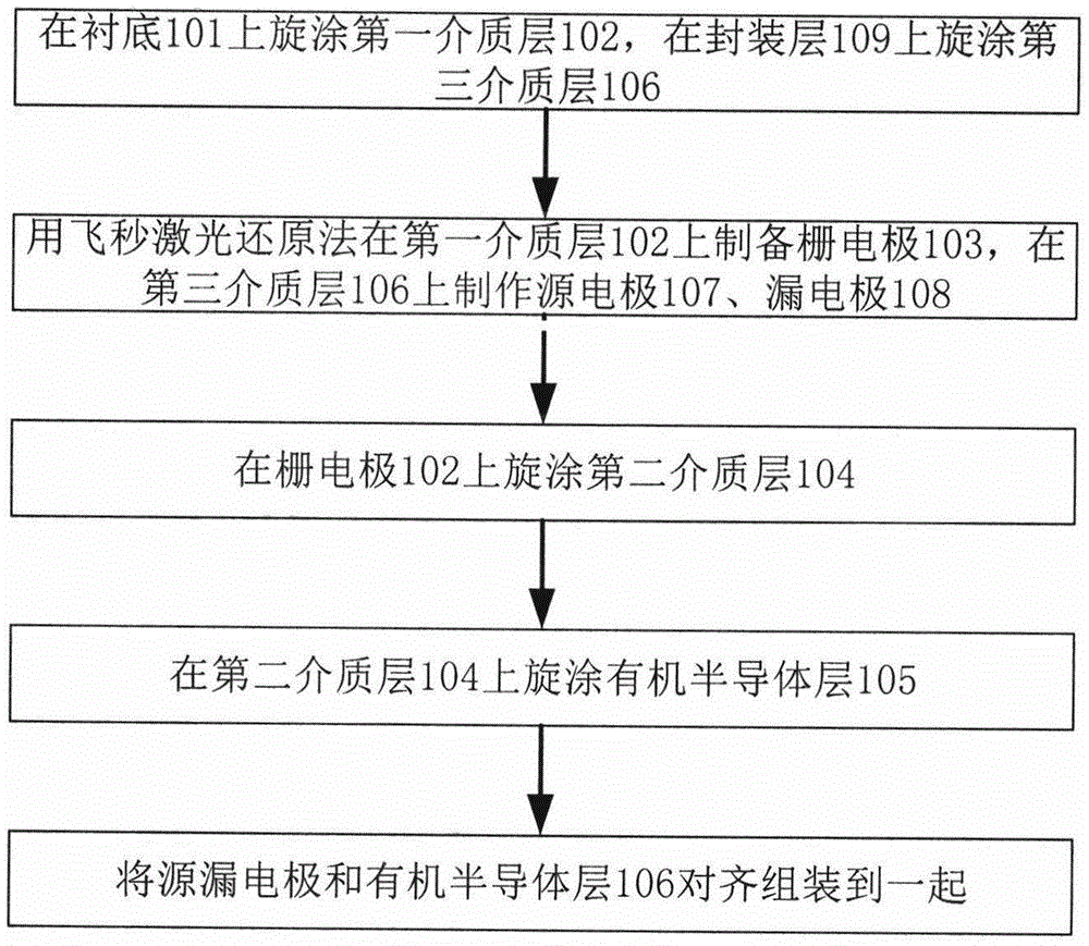 Full-graphene group flexible organic field-effect transistor and manufacturing method thereof