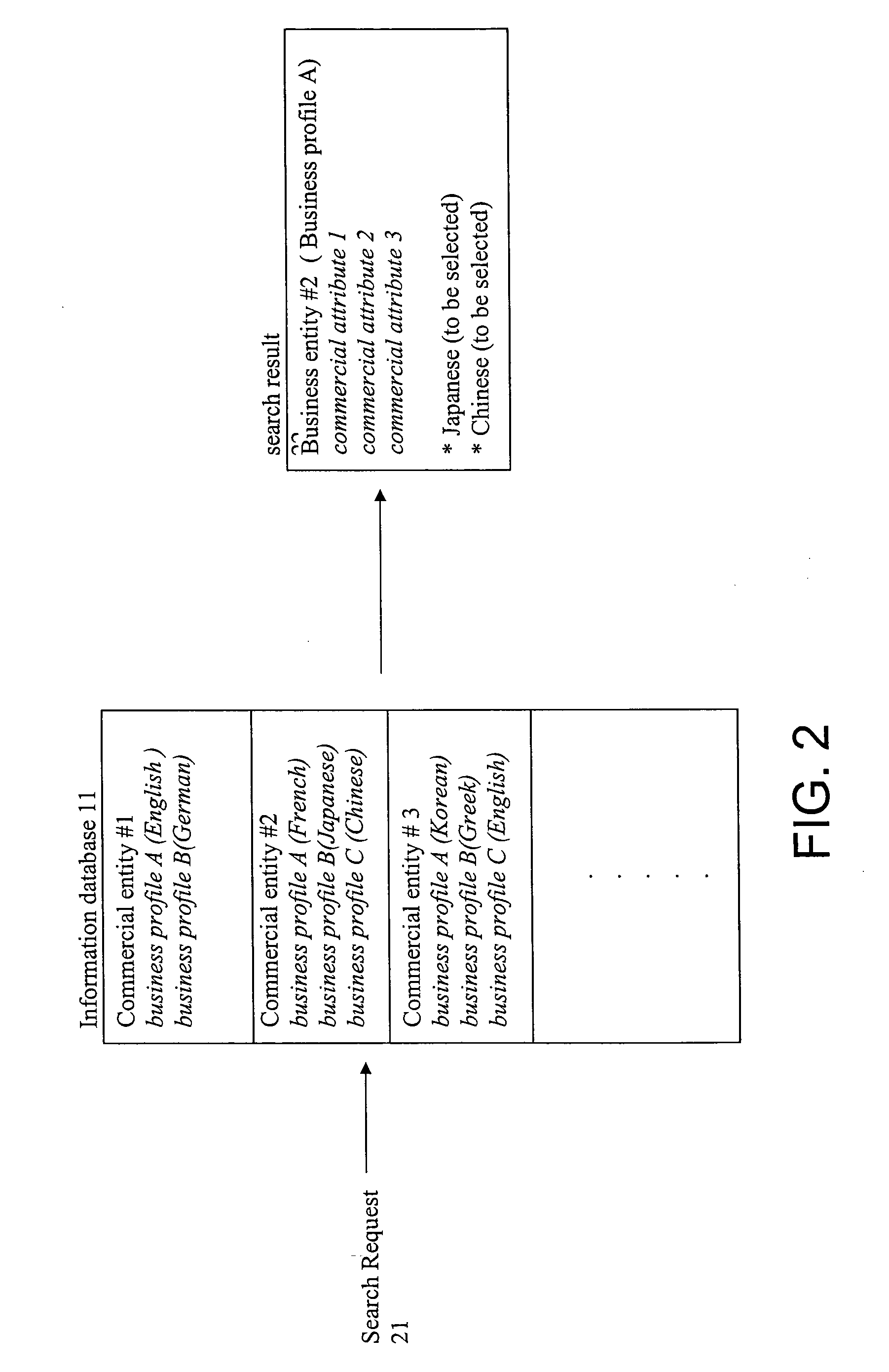 Electronic business information system