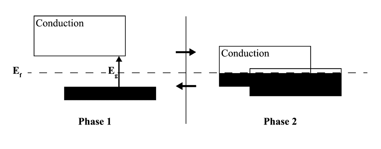 Self-organized solid-state synthetic neuronal structure