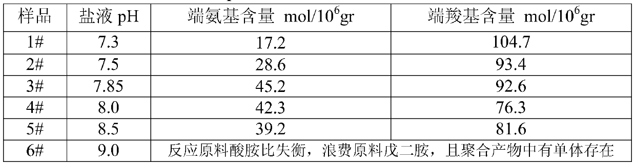 Alkaline pad dyeing method for nylon 56 and cellulose fiber blended fabric