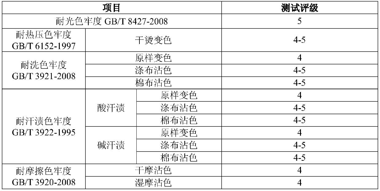 Alkaline pad dyeing method for nylon 56 and cellulose fiber blended fabric