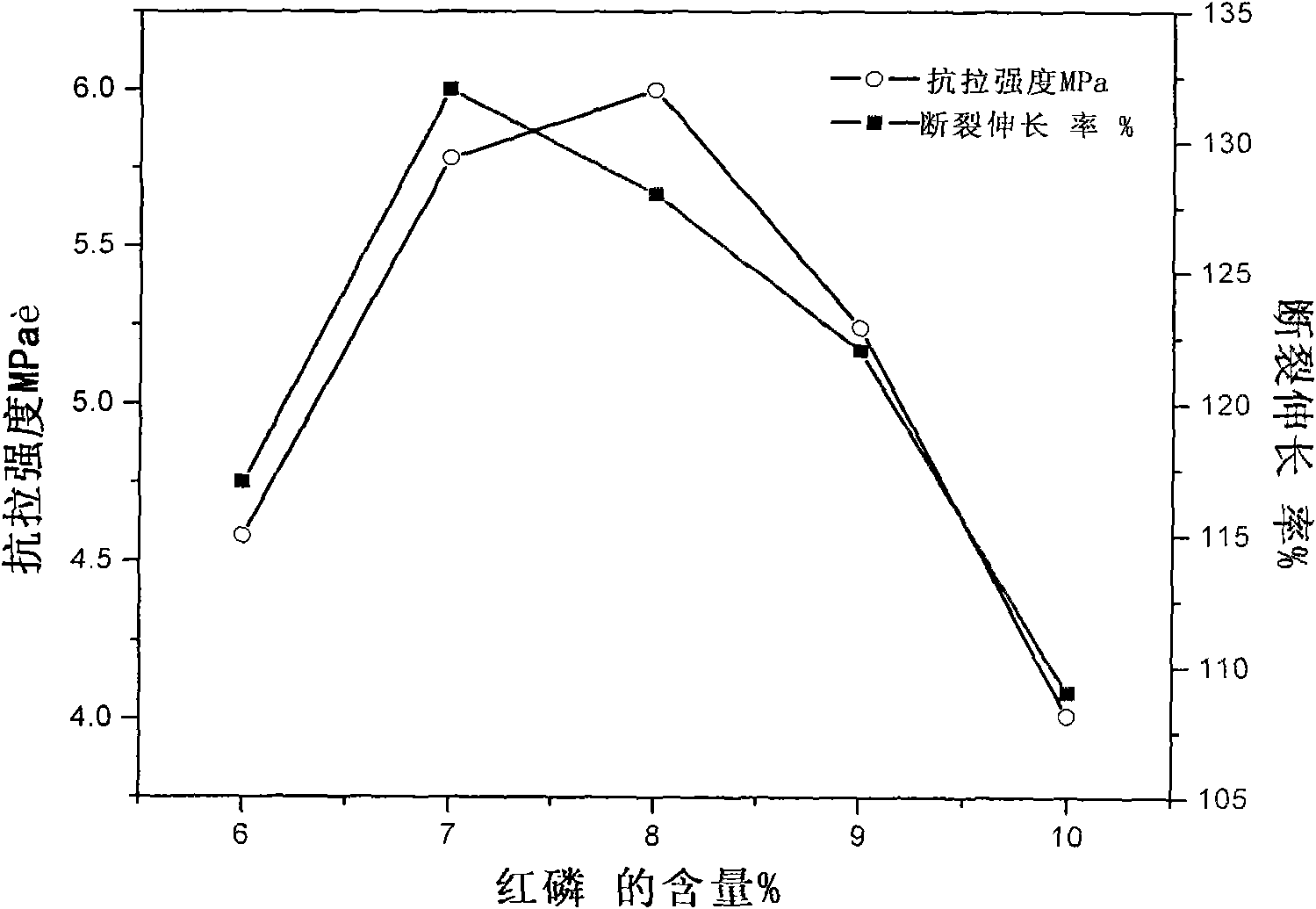 Biodegradable flame resistance material and preparation method thereof