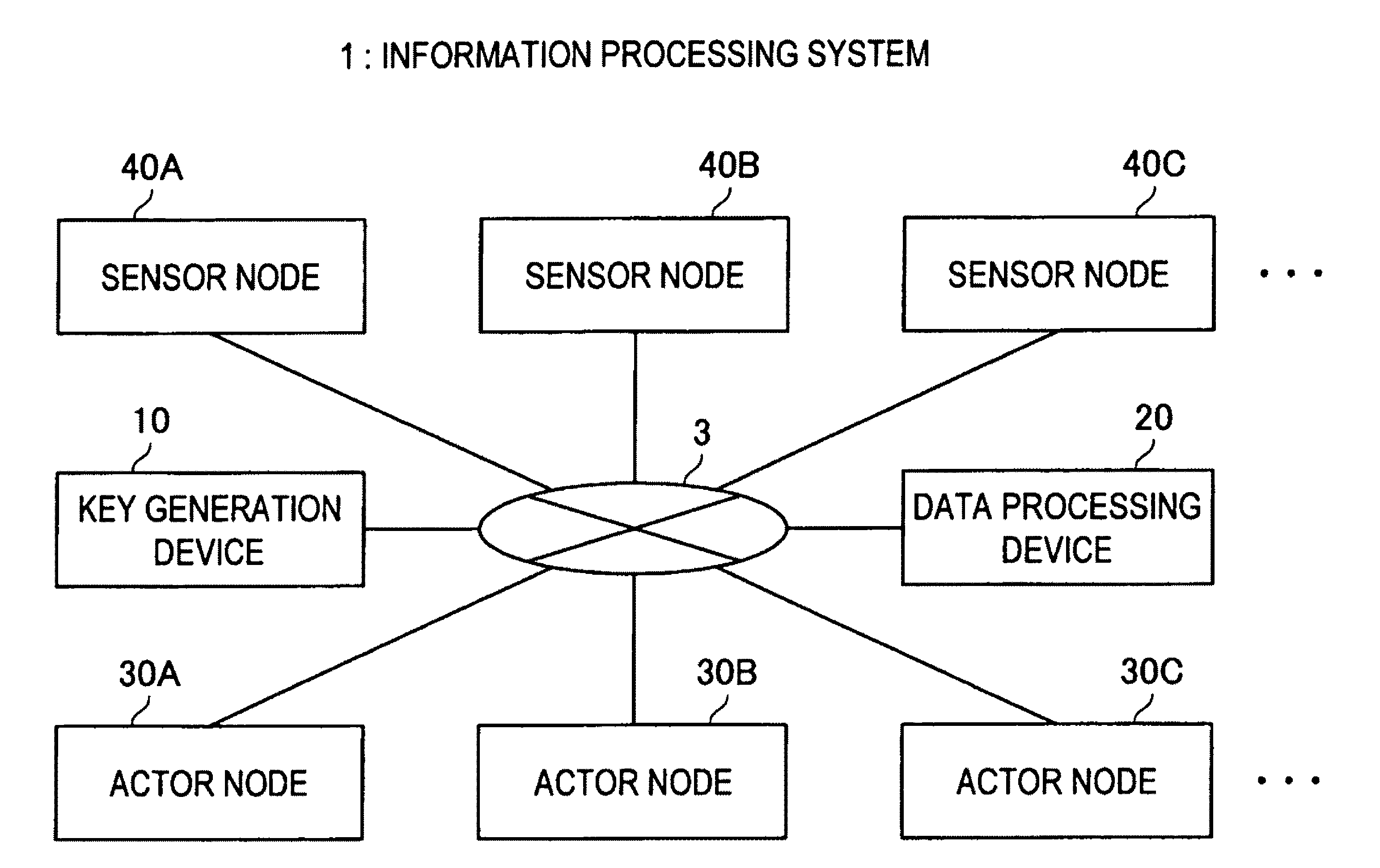 Actor node, sensor node, coverage block change method, parameter change method, program, and information processing system