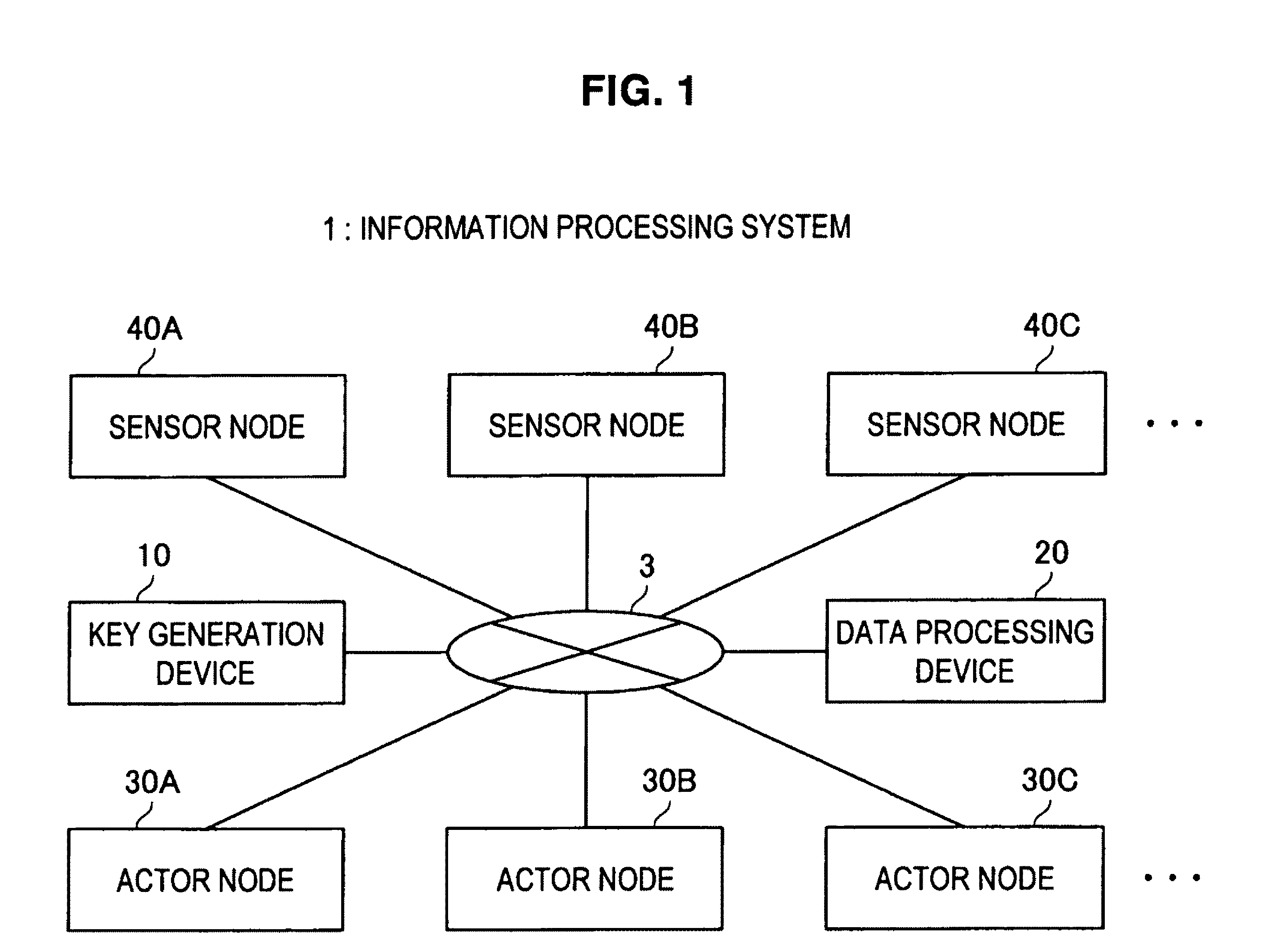 Actor node, sensor node, coverage block change method, parameter change method, program, and information processing system