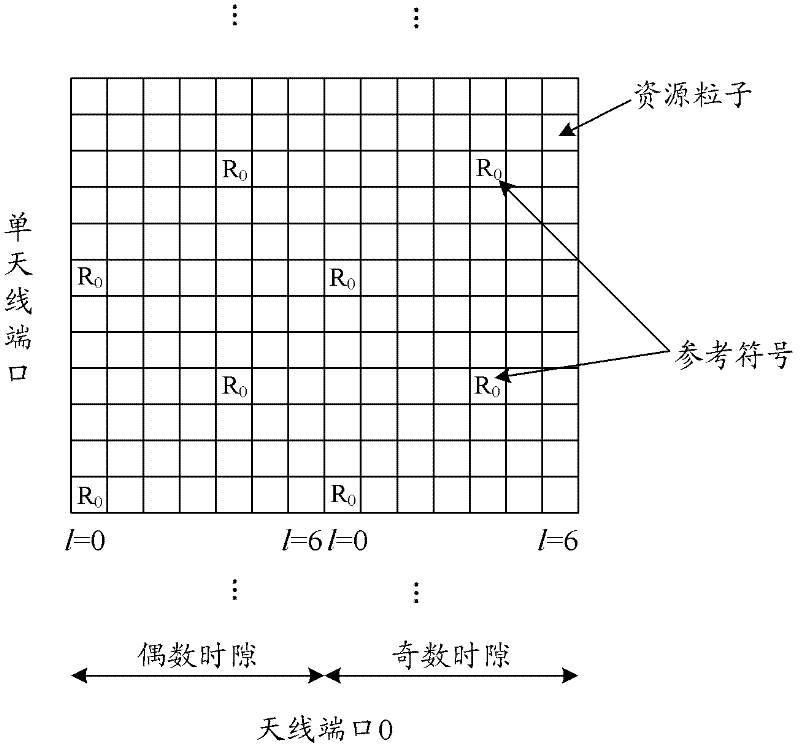 Communication terminal, interference cancellation method for same, interference cancellation device for same and data demodulation method for same