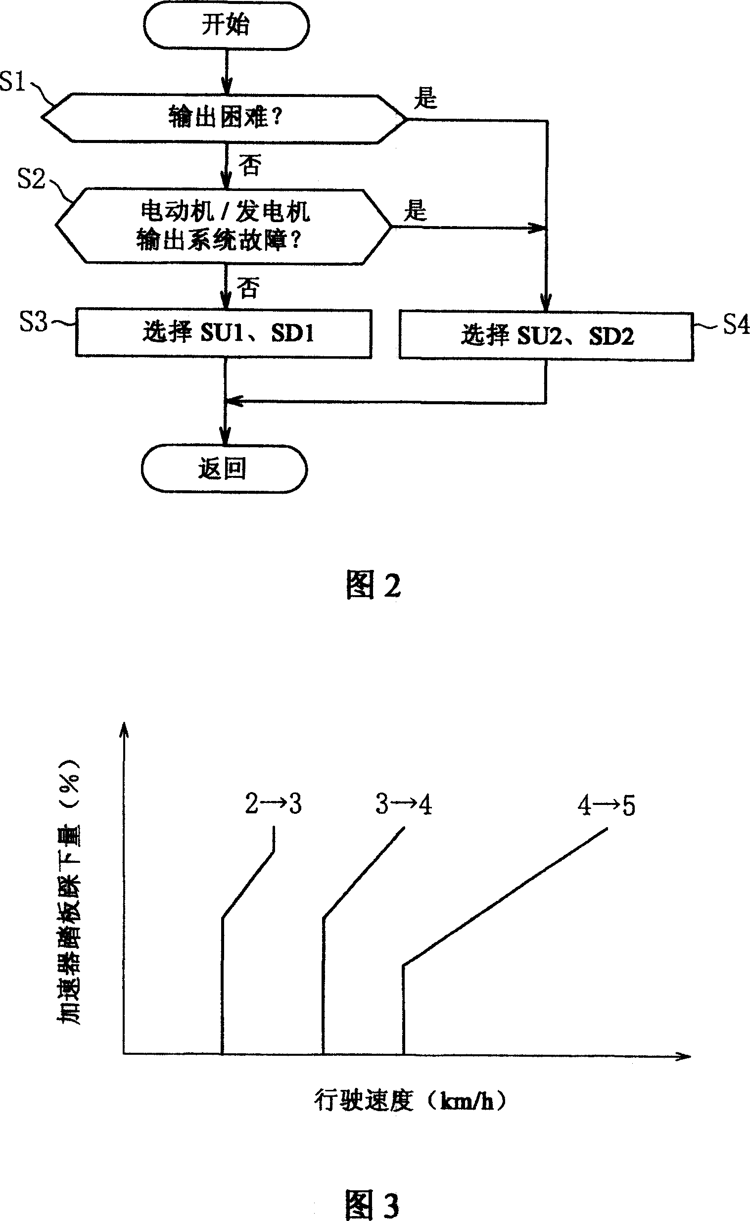 Control device for a hybrid electric vehicle