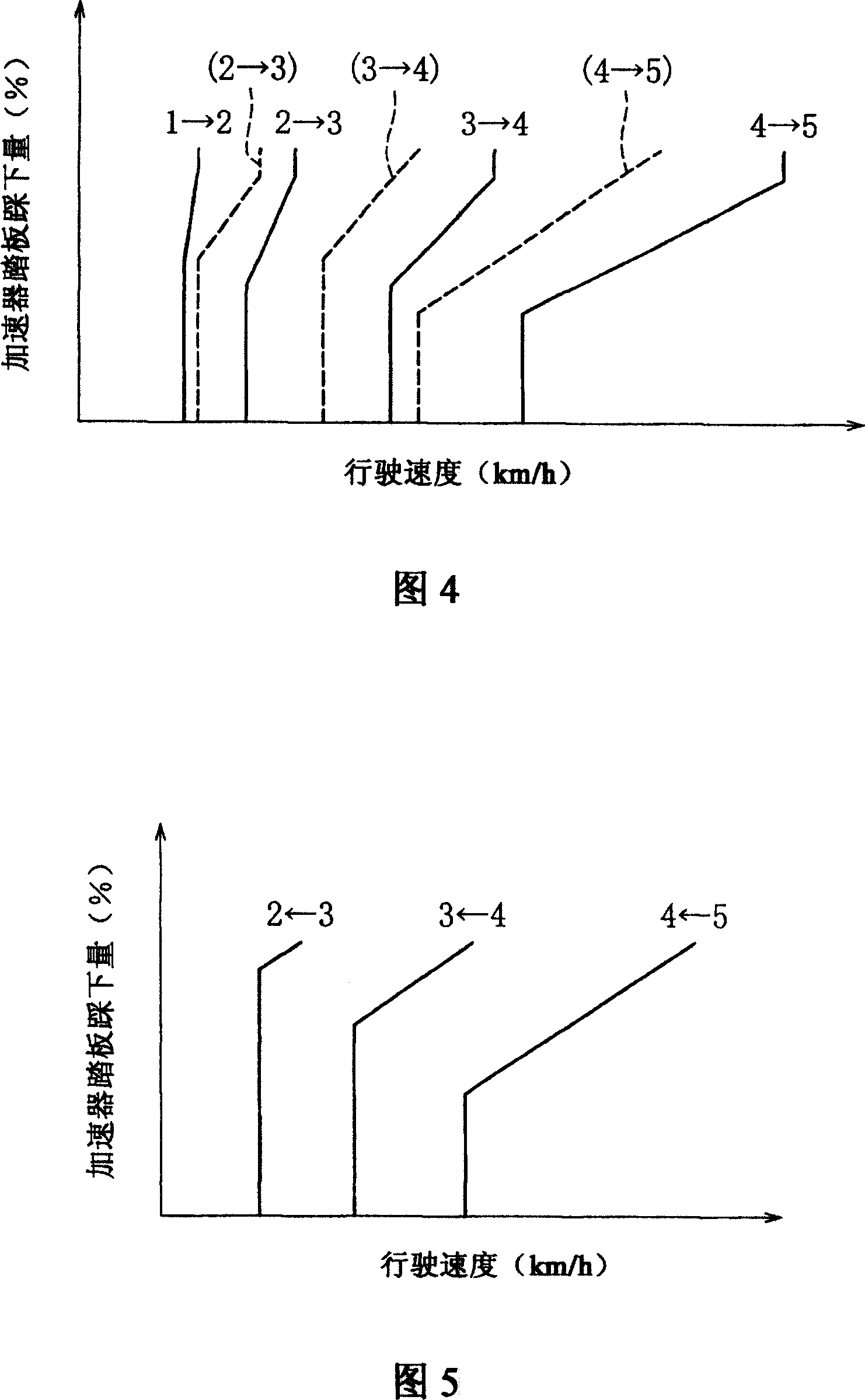 Control device for a hybrid electric vehicle