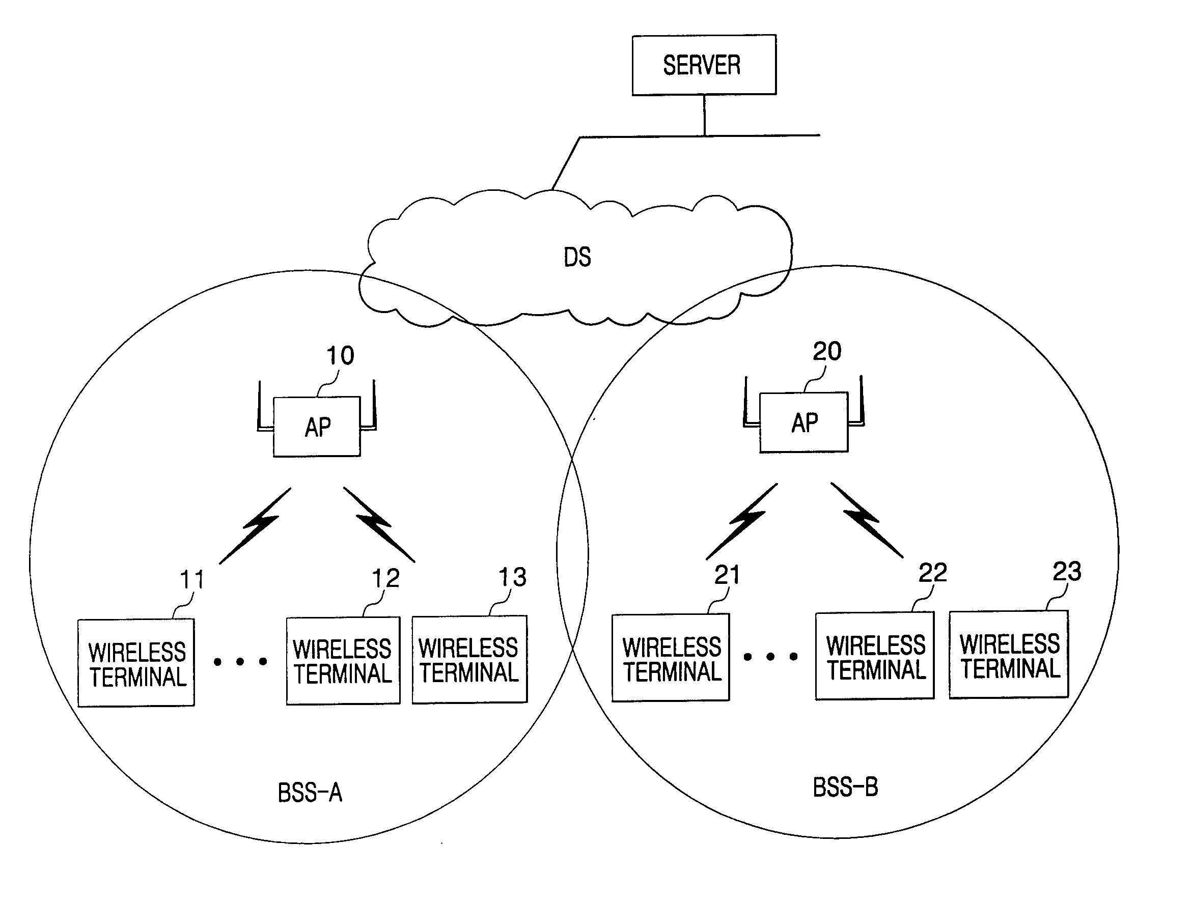 Apparatus and method for registering wireless terminals with access point through wireless network