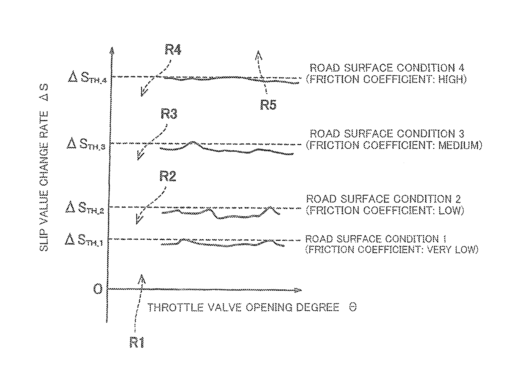 System and method for controlling straddle-type vehicle