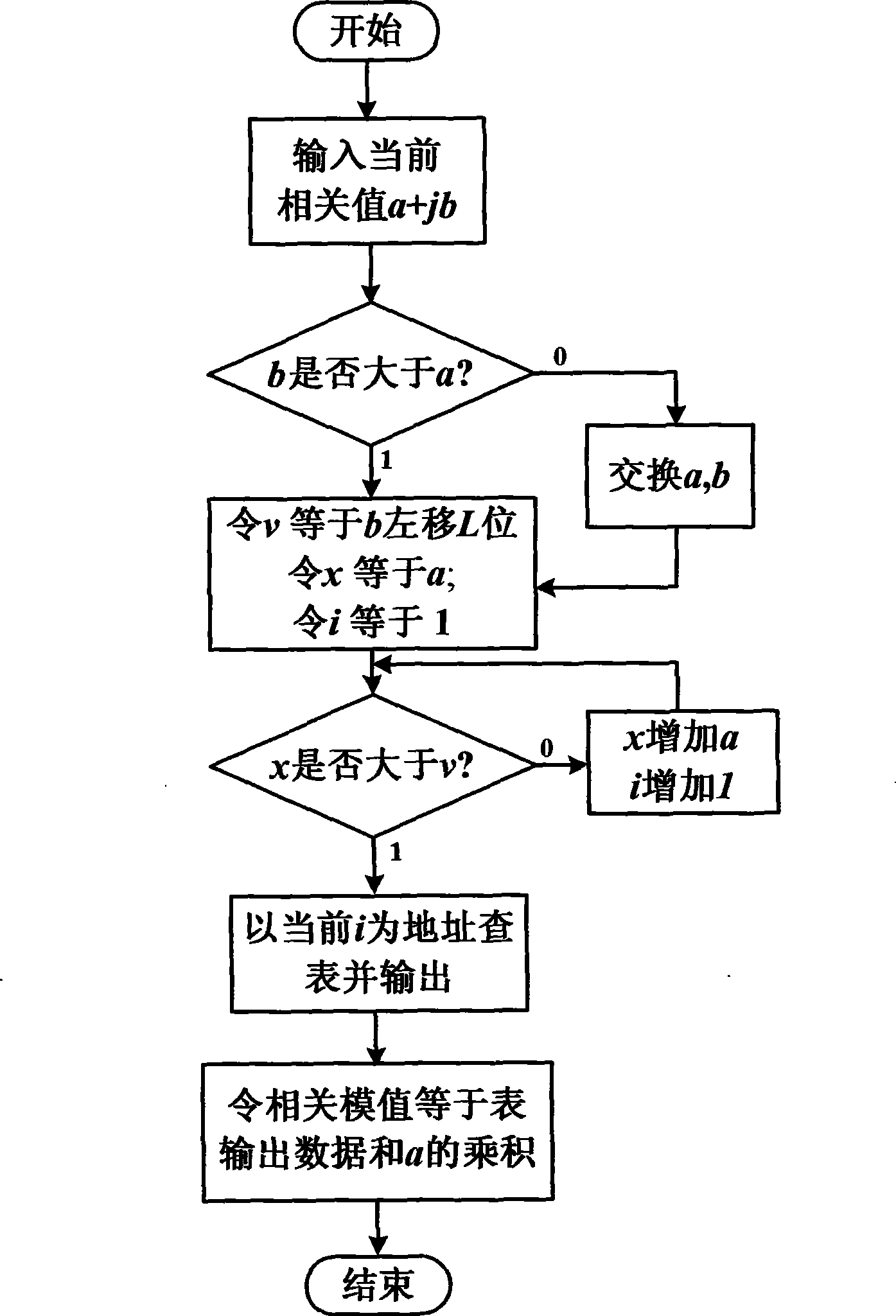 Low-complex-degree timing recovery method for TDS-OFDM system