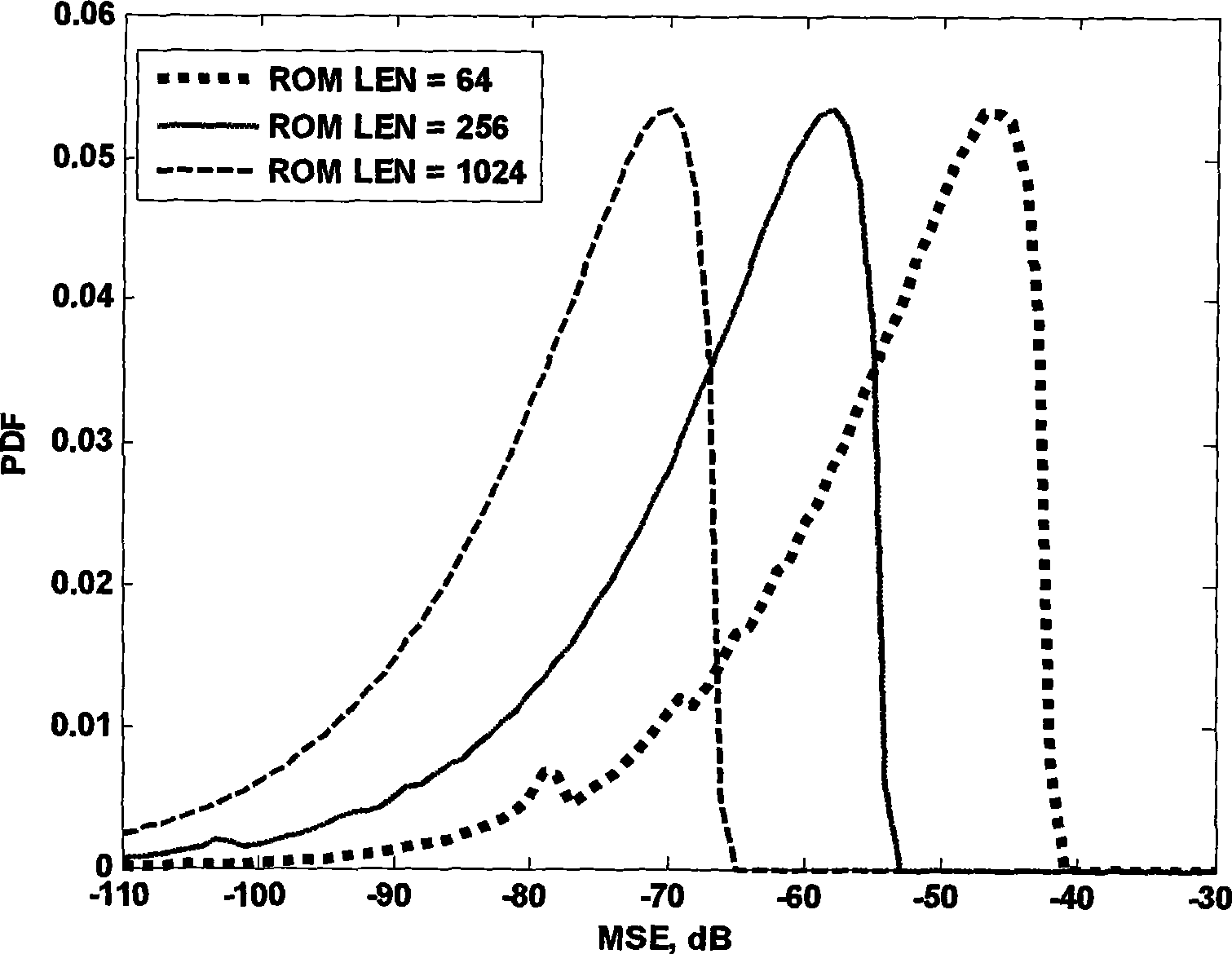 Low-complex-degree timing recovery method for TDS-OFDM system