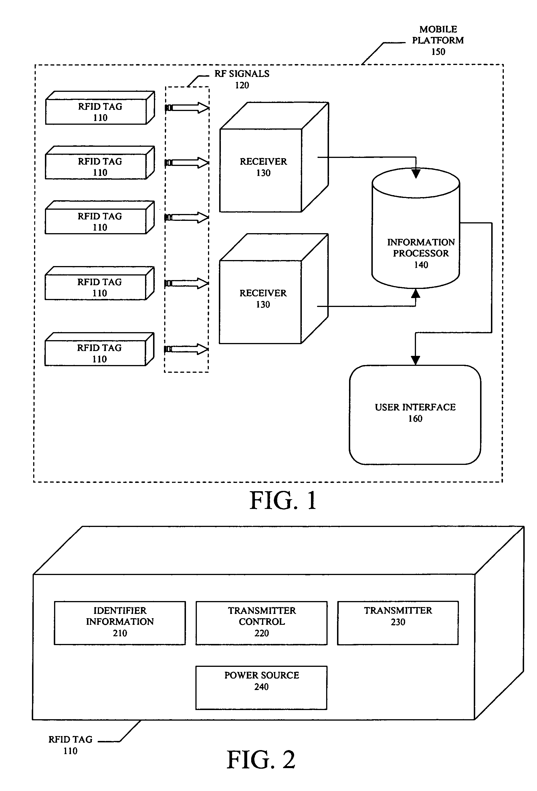 Mobile RFID management method and system