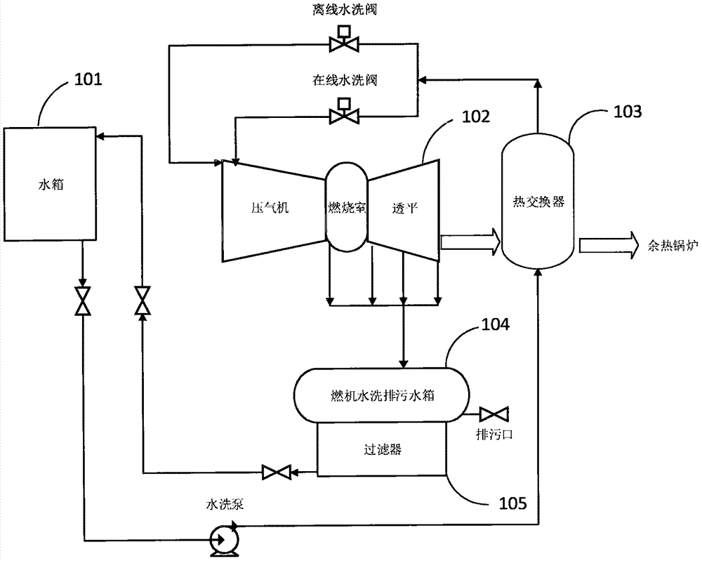 Gas turbine compressor washing device and method