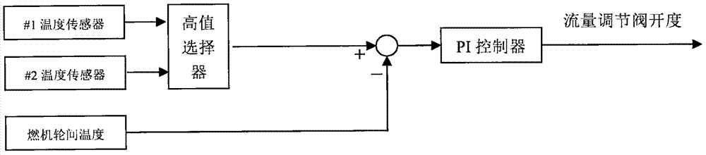 Gas turbine compressor washing device and method