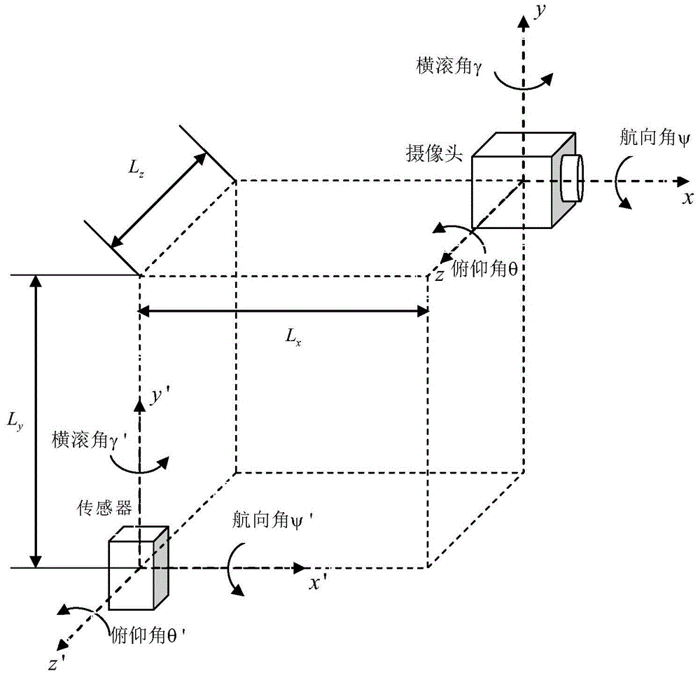 Method for electronic image stabilization of video on mobile terminal