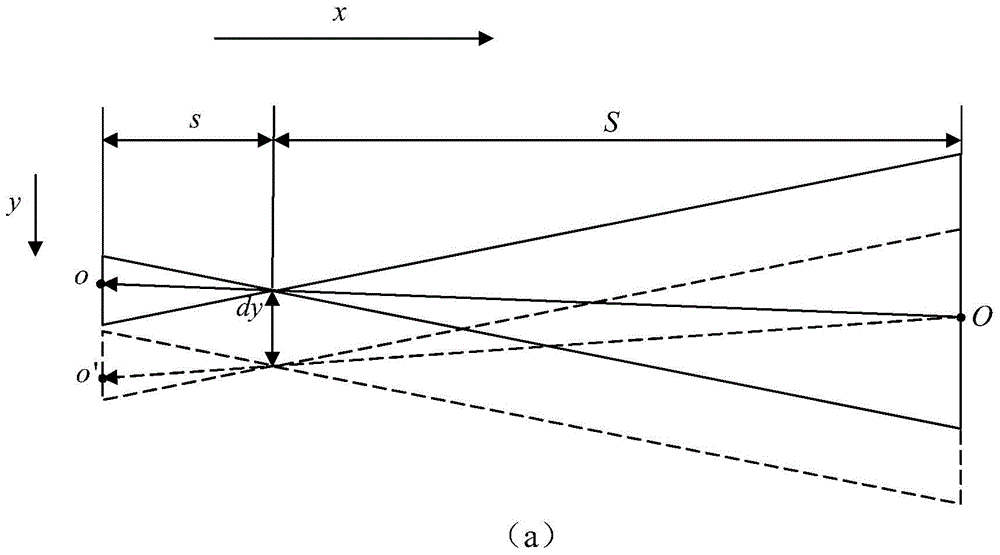 Method for electronic image stabilization of video on mobile terminal