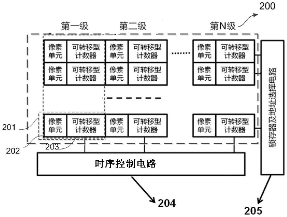 Image sensor based on time delay integration (TDI) and imaging method thereof