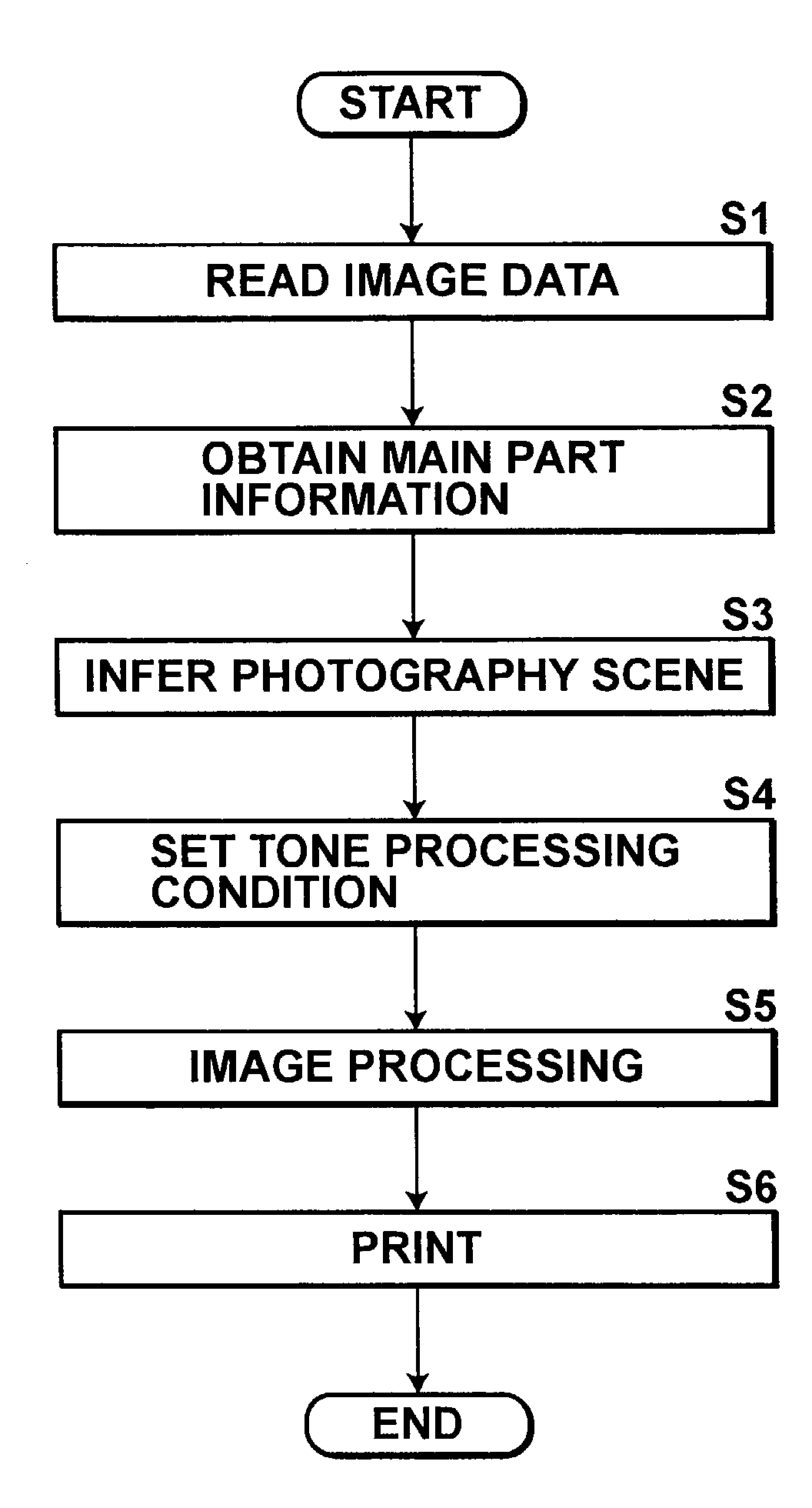 Method, apparatus and program for image processing