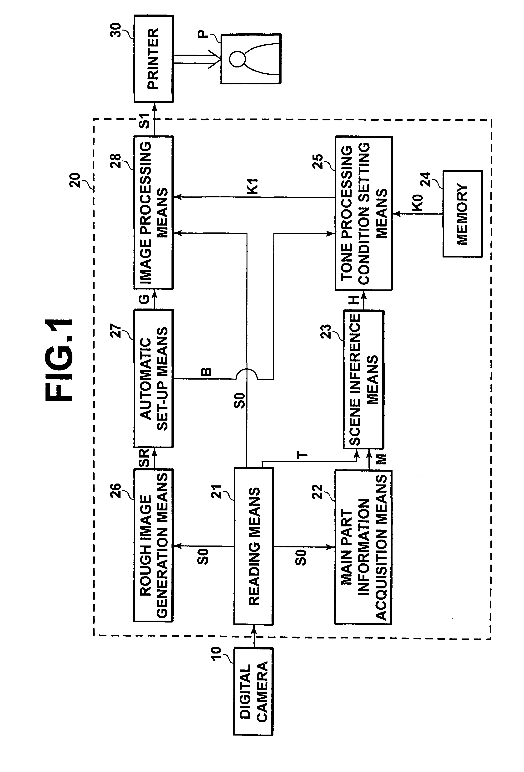 Method, apparatus and program for image processing