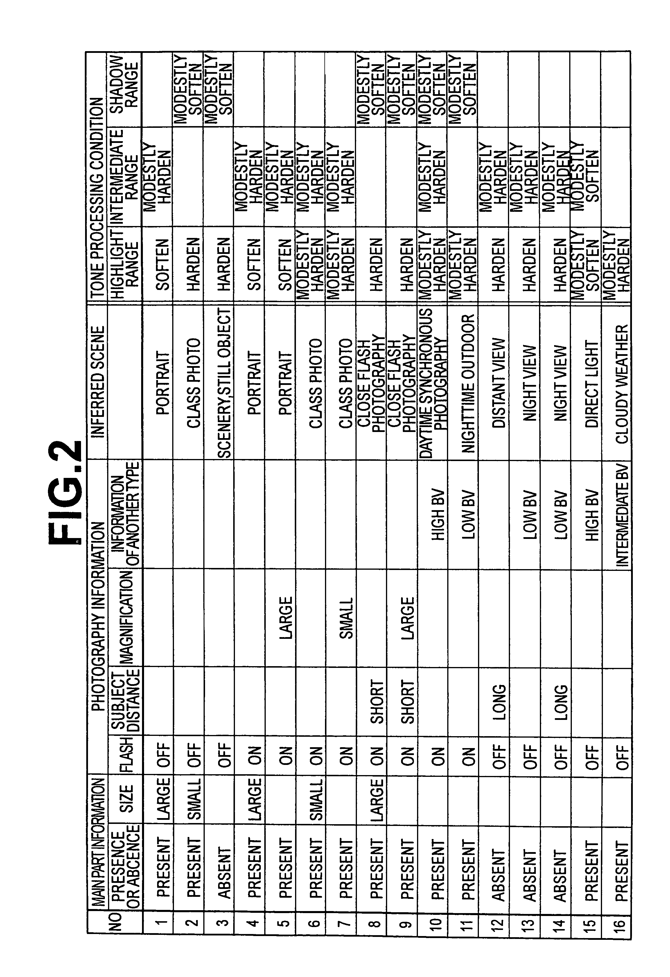 Method, apparatus and program for image processing