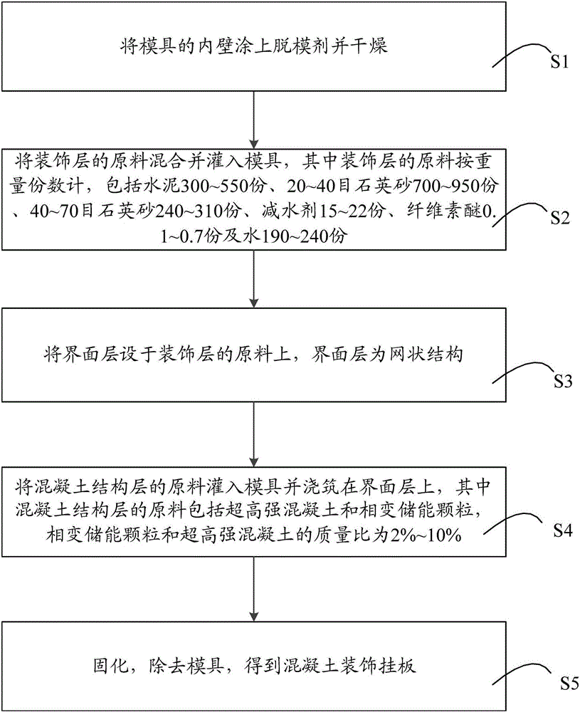 Concrete decorating plate and preparation method thereof