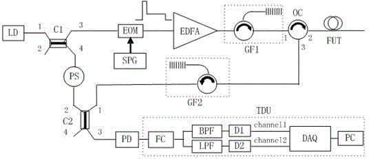 Method used for measuring temperature and strain simultaneously and based on brillouin scattering