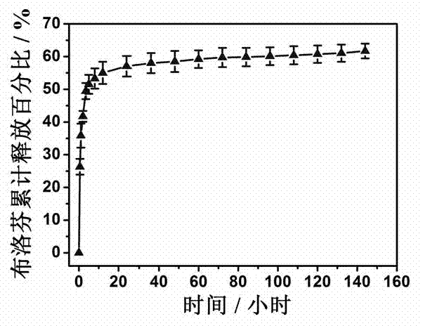 Microwave-assisted preparation method of hydroxylapatite nanometer structure porous microspheres