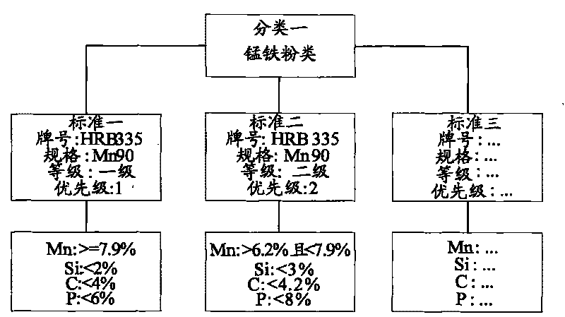 Method and device for judging material characteristics