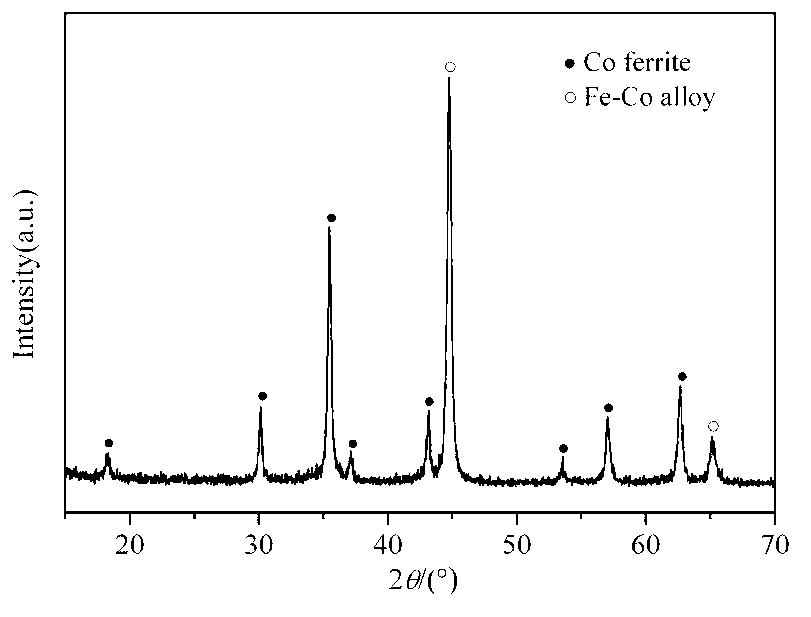 One-dimensional magnetic Fe-Co alloy/cobalt ferrite composite nano-fibers and preparation method thereof