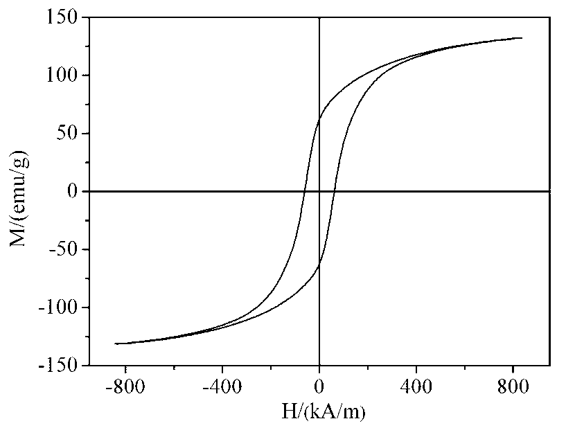 One-dimensional magnetic Fe-Co alloy/cobalt ferrite composite nano-fibers and preparation method thereof