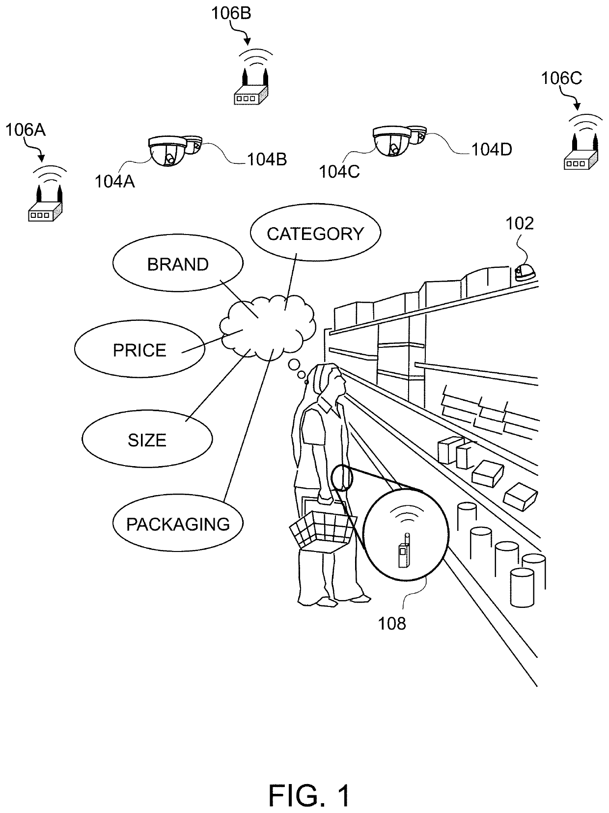 Personalized decision tree based on in-store behavior analysis