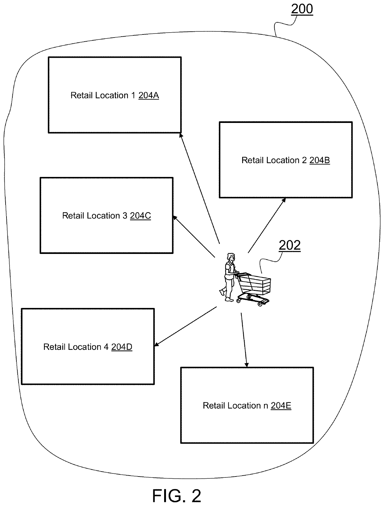 Personalized decision tree based on in-store behavior analysis