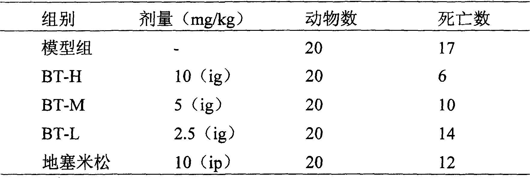 Medicinal use and extraction of cis-ligusticum lactone