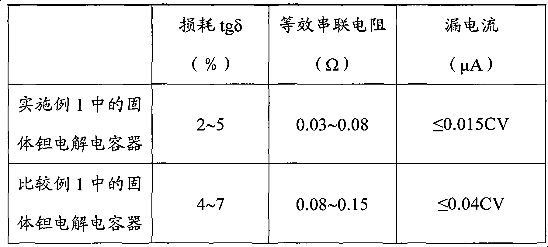 Solid tantalum electrolytic capacitor and manufacturing method thereof