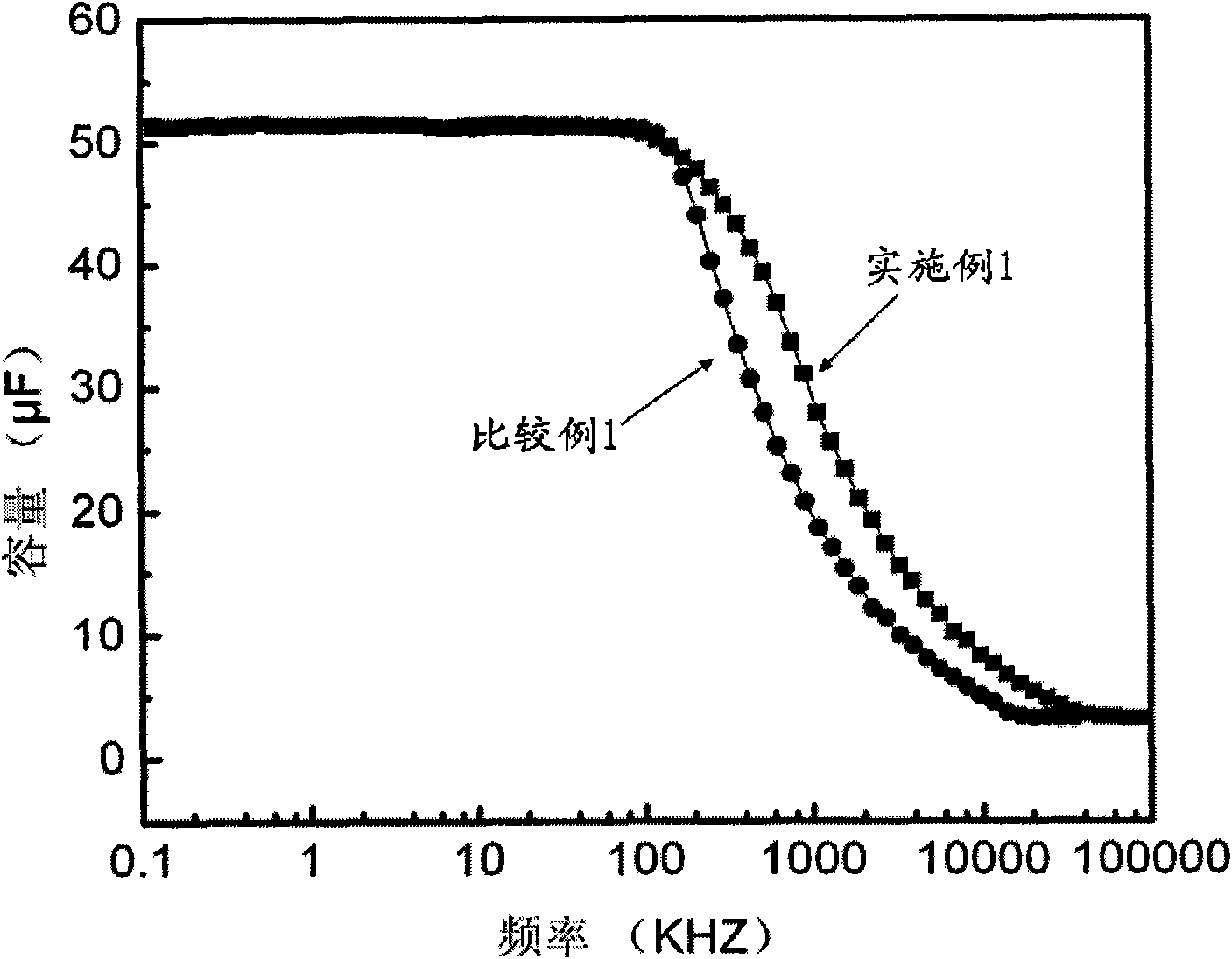 Solid tantalum electrolytic capacitor and manufacturing method thereof