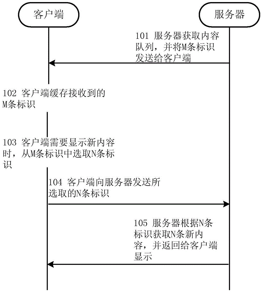 Content caching and transmitting method and system