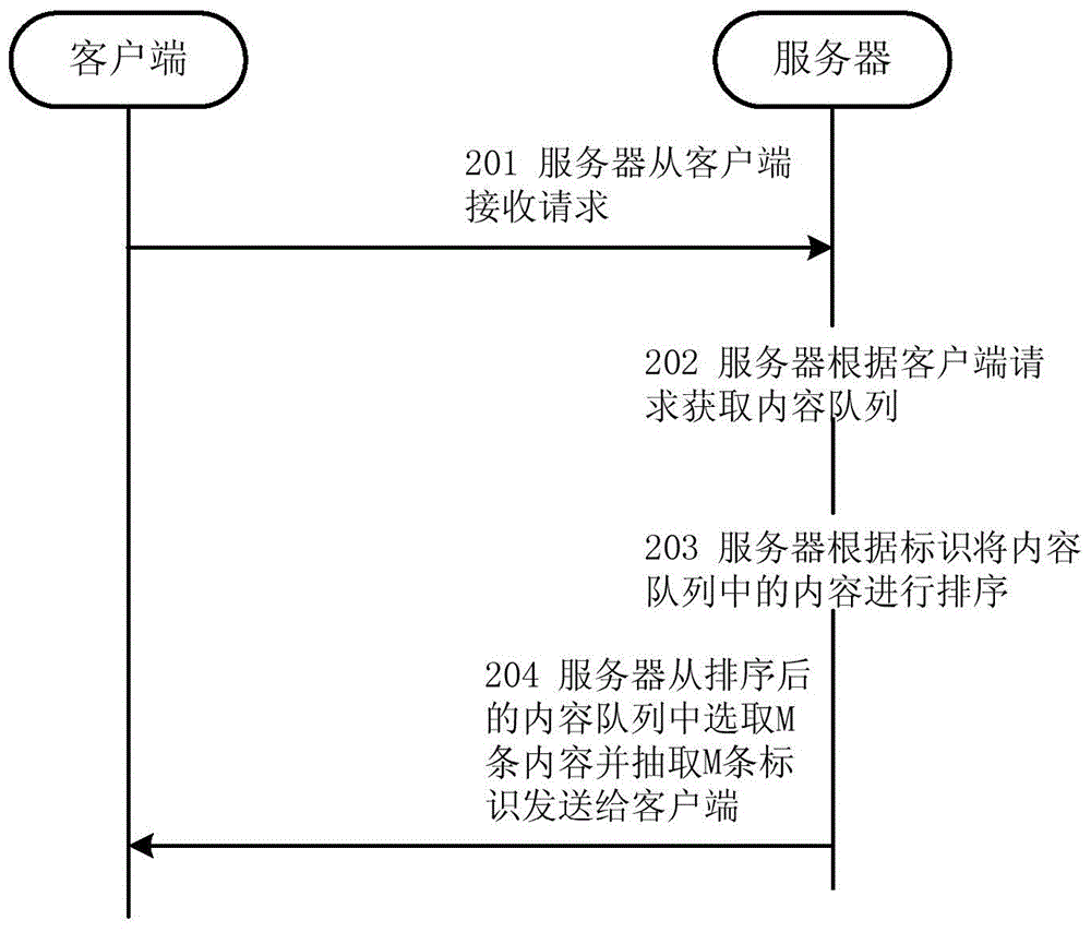 Content caching and transmitting method and system