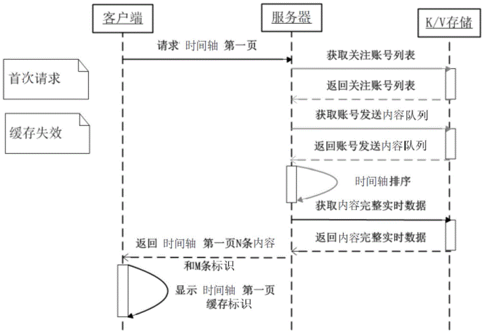 Content caching and transmitting method and system