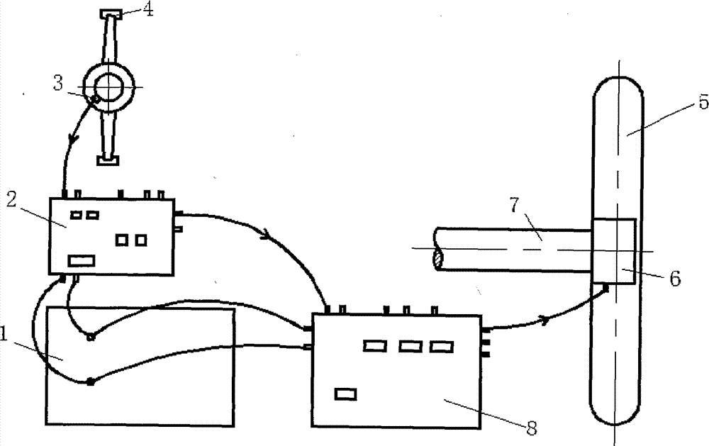 Electric tricycle control device