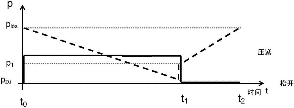 Electropneumatic spring brake device of a motor vehicle with an abrupt pressure increase when releasing the brake