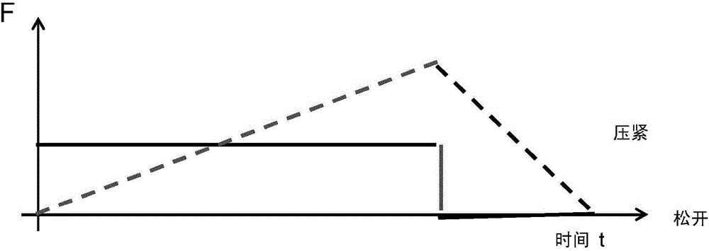 Electropneumatic spring brake device of a motor vehicle with an abrupt pressure increase when releasing the brake