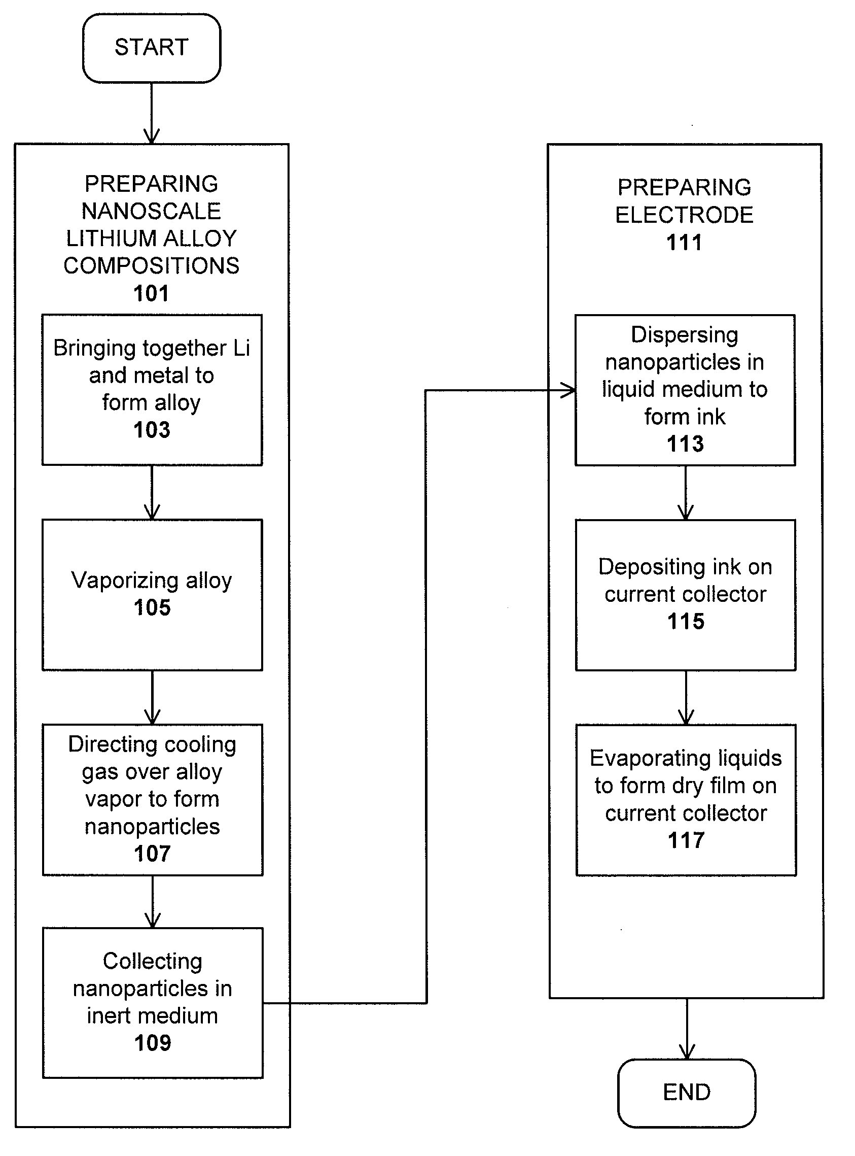 Lithium nanoparticle compositions for use in electrochemical applications