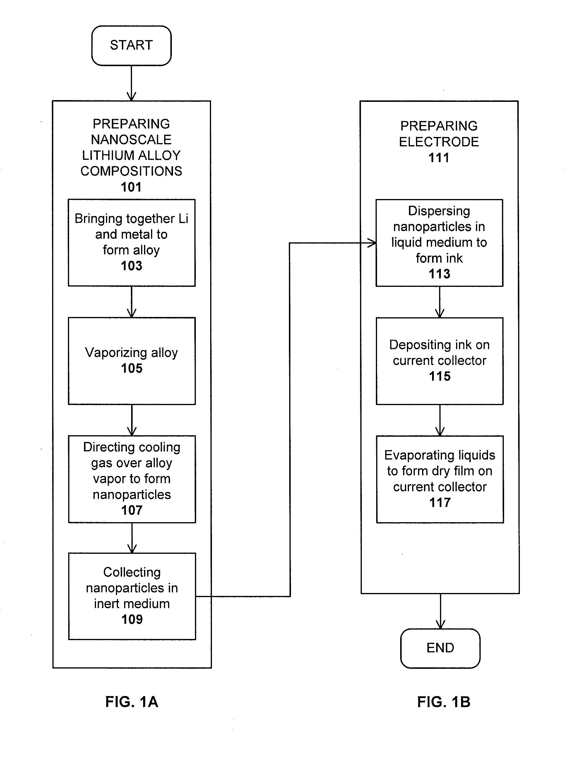 Lithium nanoparticle compositions for use in electrochemical applications