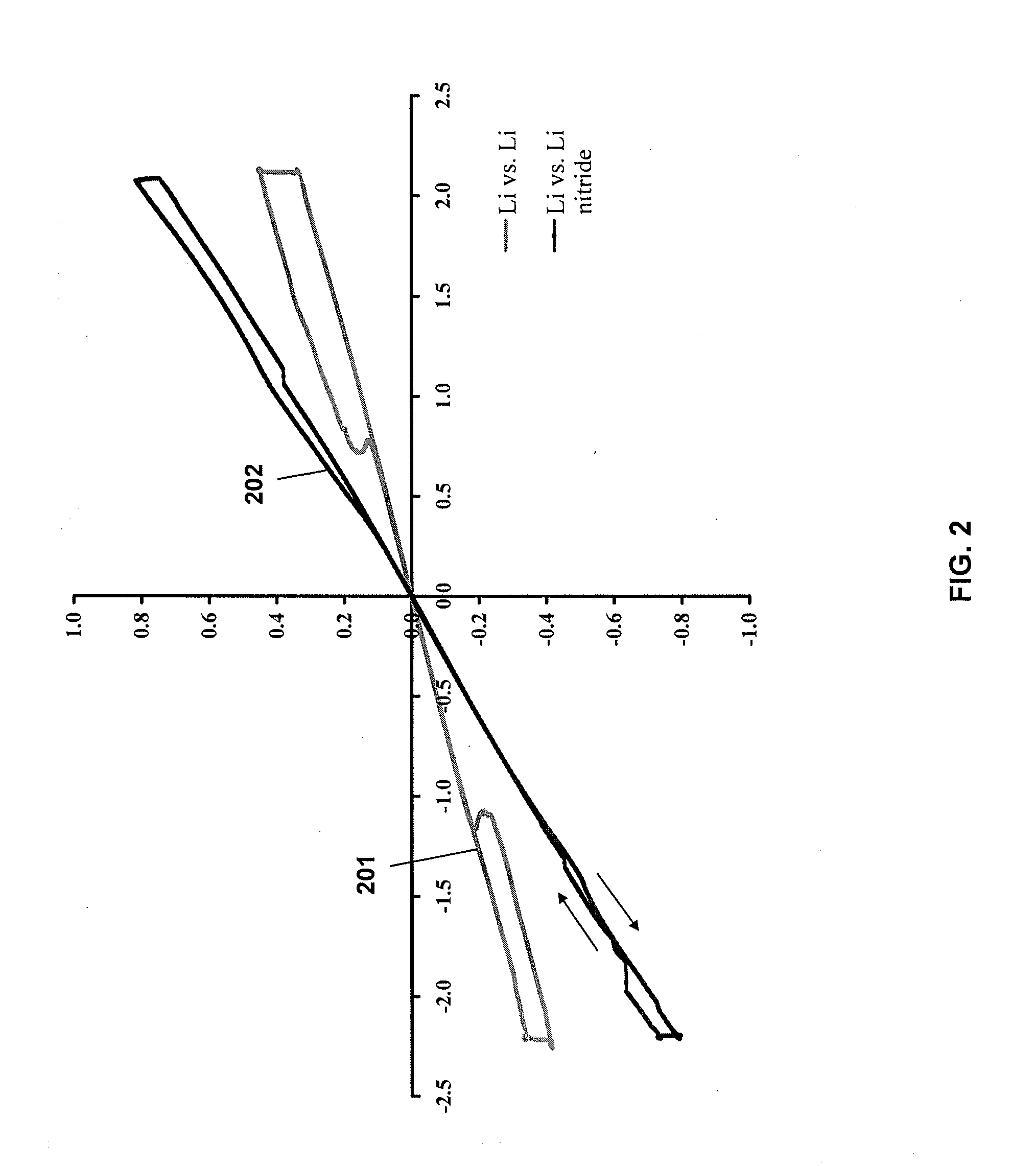 Lithium nanoparticle compositions for use in electrochemical applications