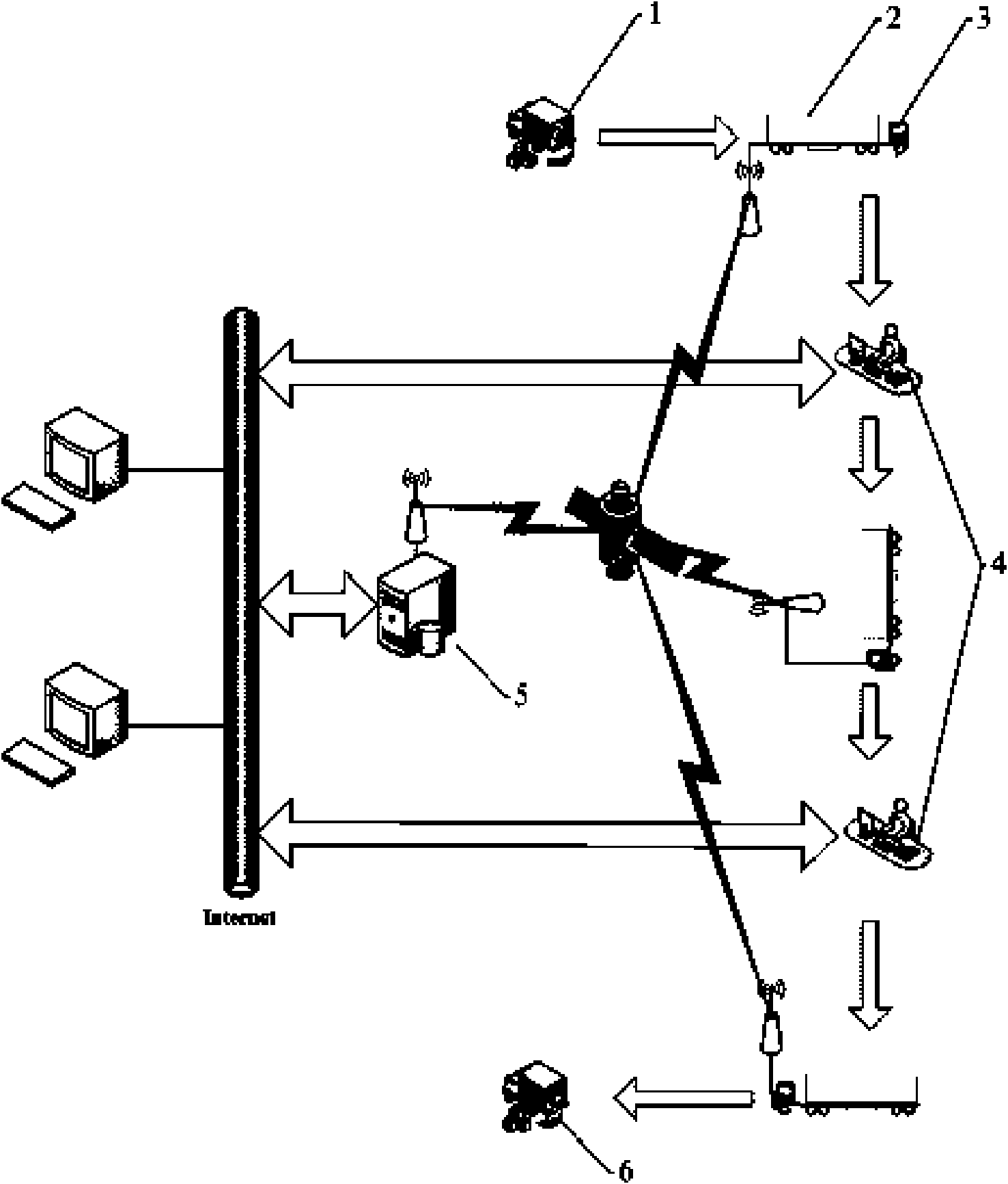 Dangerous- article physical-distribution intelligent supervision method based on radio frequency identification