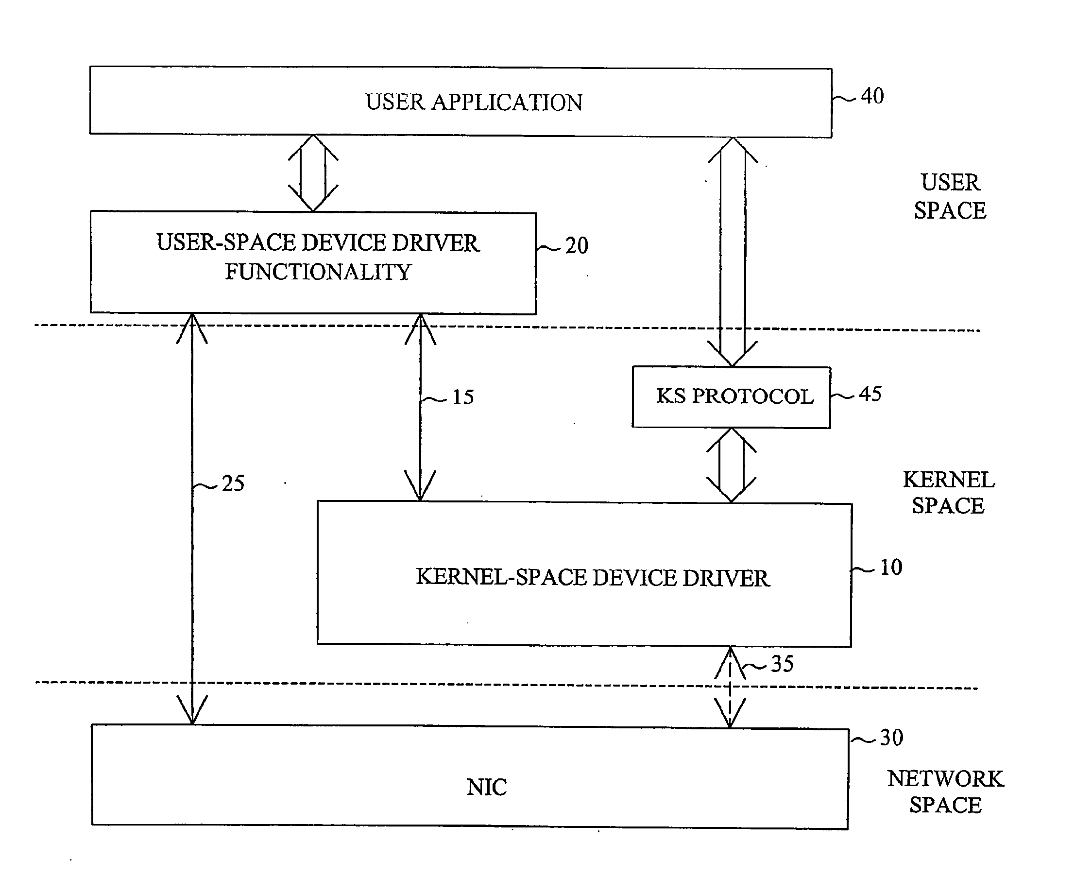 Network device driver architecture