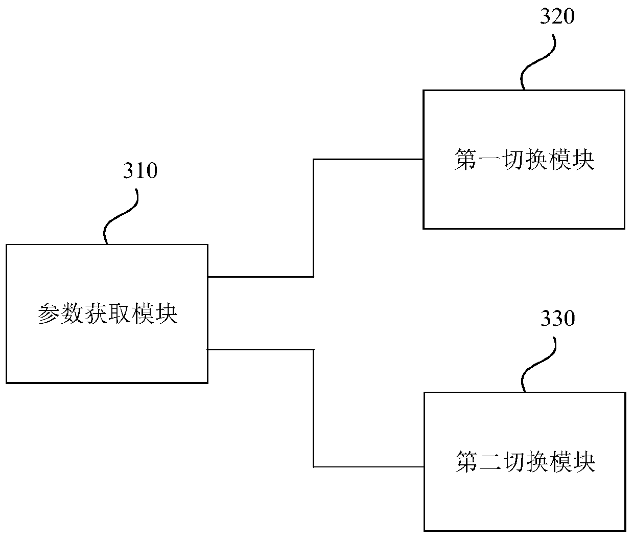 Remote driving method, remote driving device and remote driving system